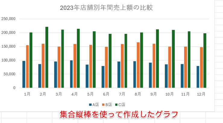 集合縦棒グラフ