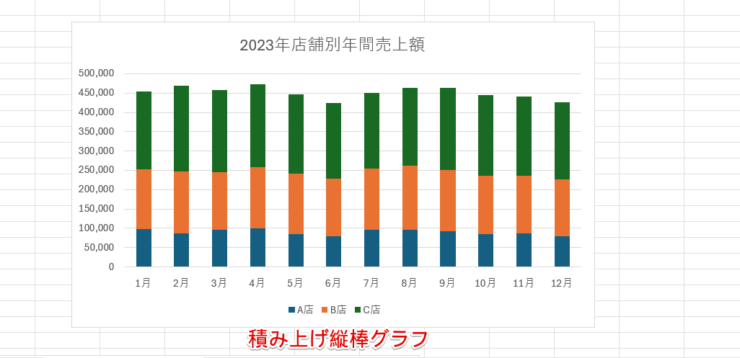 積み上げ縦棒グラフ