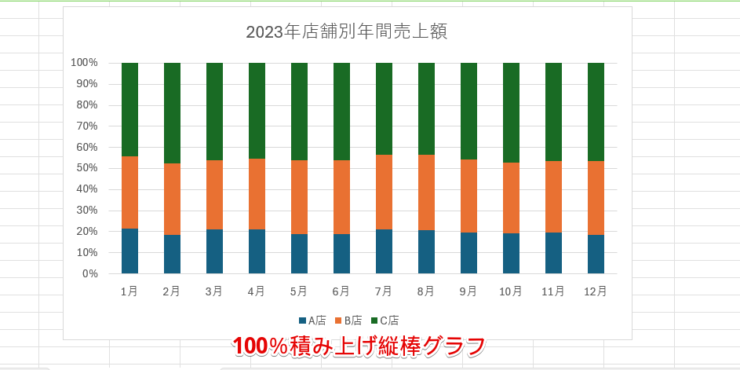 100%積み上げ縦棒グラフ