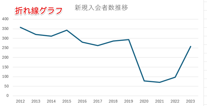 折れ線グラフ