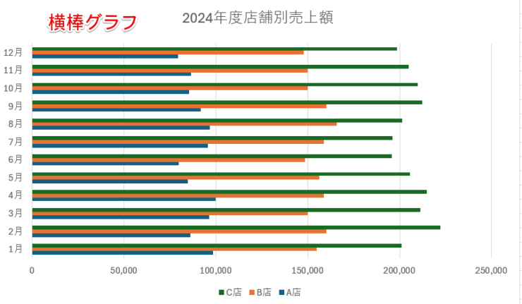 横棒グラフ