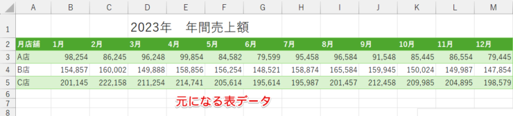 元になる表データ