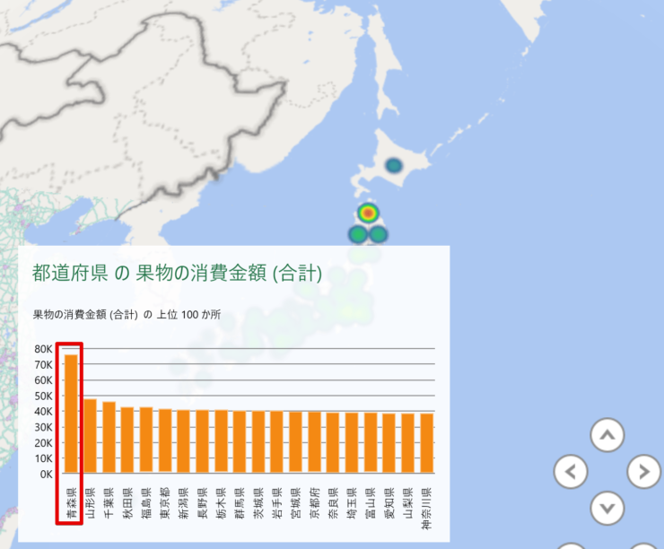 重複すると足し上げられる