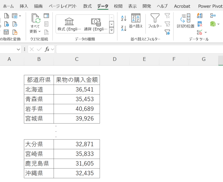 総務省『家計調査』を基に作成