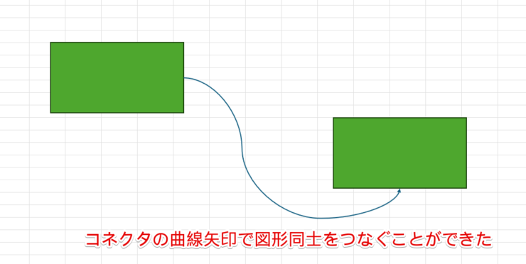 コネクタの曲線矢印で2つの図形を接続できた