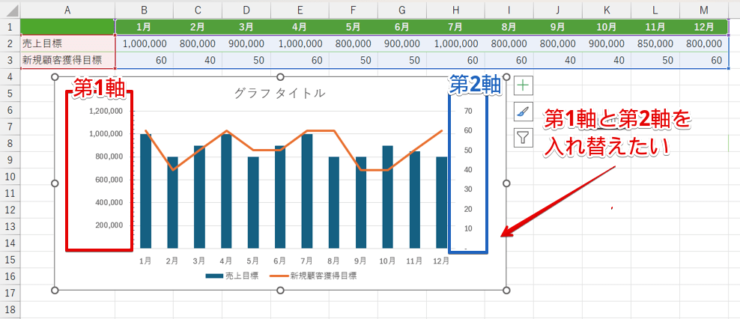 第2縦軸がある棒グラフ