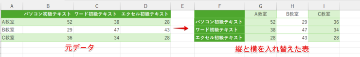 表の縦と横を入れ替える