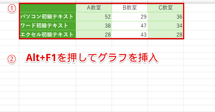 入れ替えた表を使ってグラフを作成する