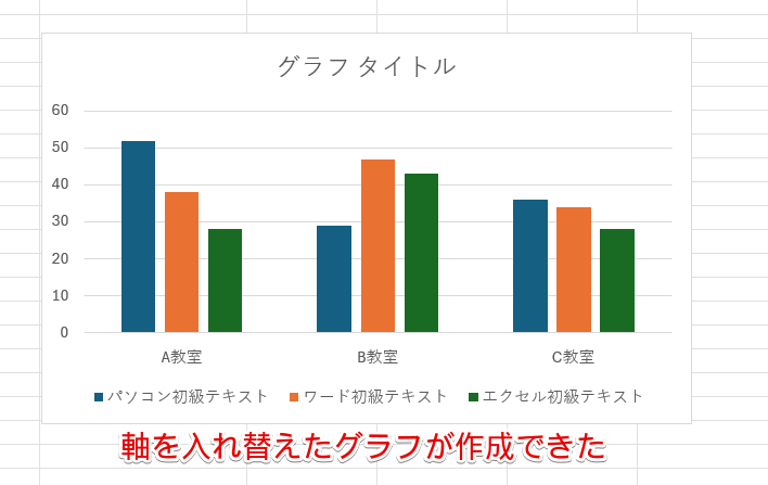 軸を入れ替えたグラフを作成できた