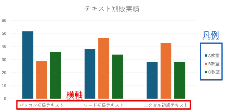 グラフの横軸と凡例