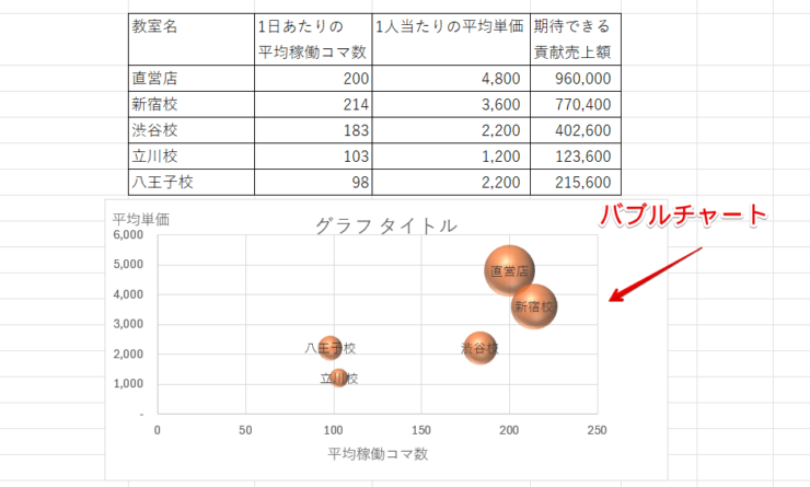 バブルチャート