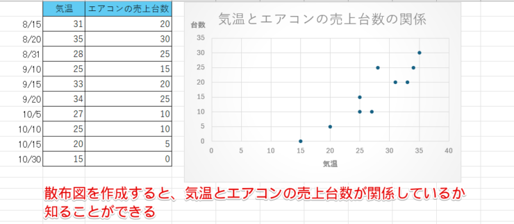 散布図