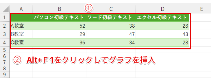 表を選択して棒グラフを挿入