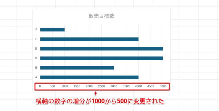 横軸の増分が変更された