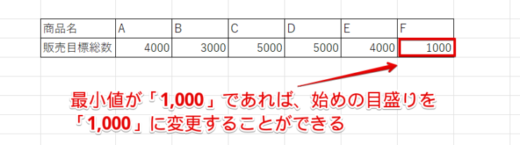 最小値は「0」にしなくてもよい