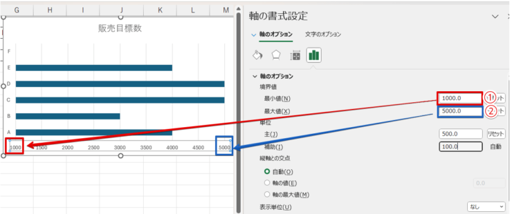 最小値・最大値の数値を変更