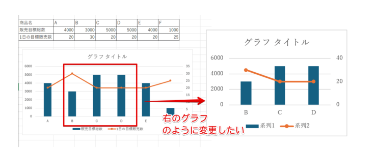 横軸の範囲を変更してグラフの一部を抜粋したい