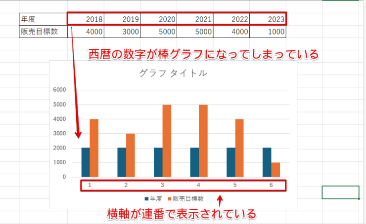 意図していない形で作成されたグラフ