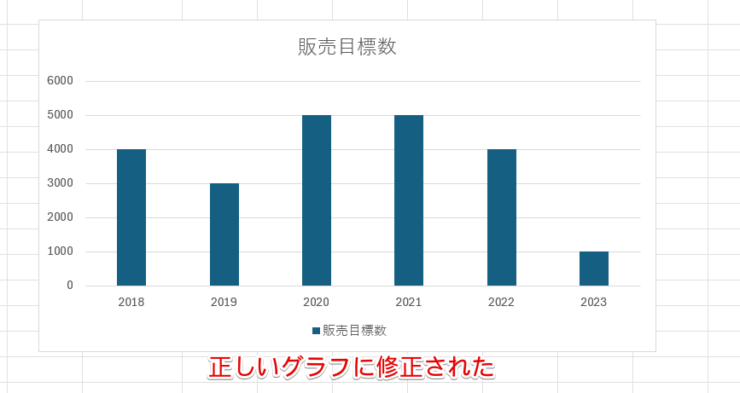 正しいグラフに修正できた