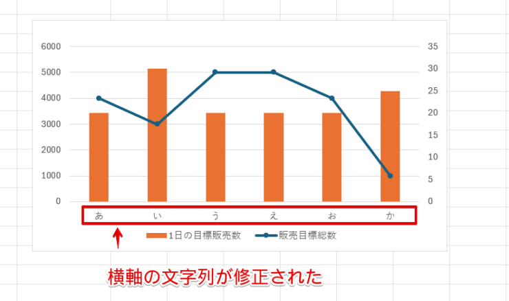 横軸の文字列を修正できた