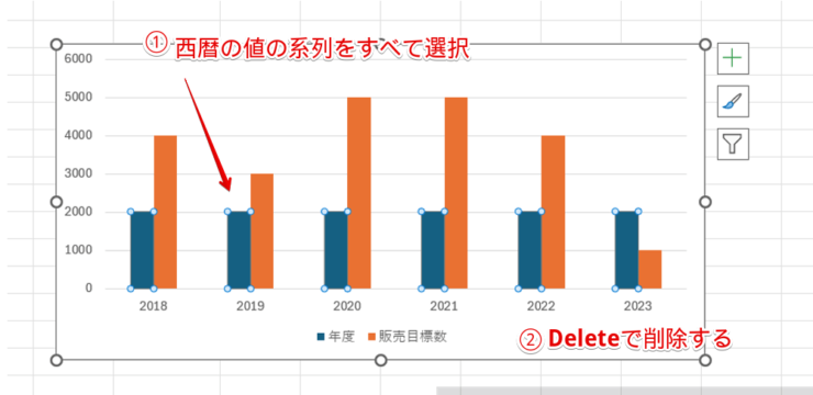 西暦の系列を選択して削除する