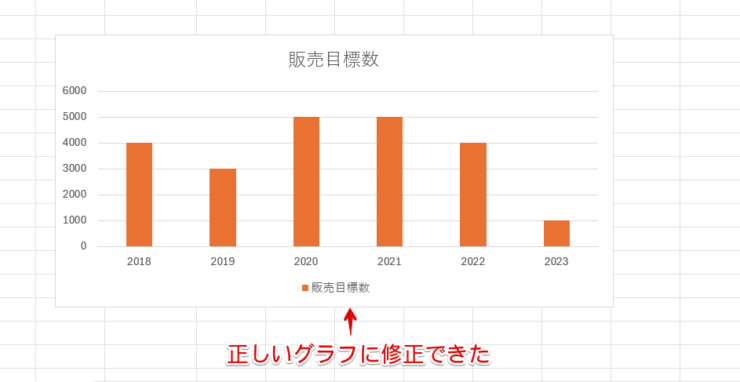 横軸が修正された