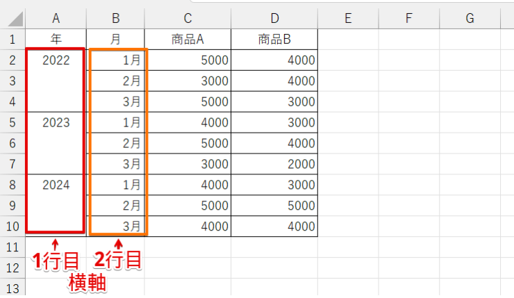 横軸が2段になるように表を作成