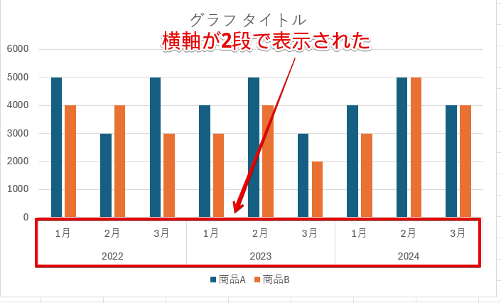 横軸が2段で表示された