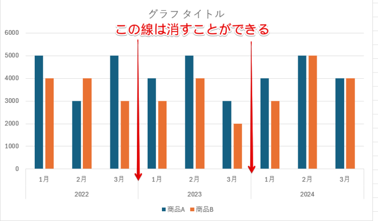 横軸の縦線