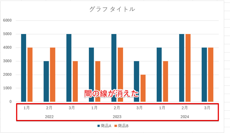 横軸の間にある縦線がなくなった