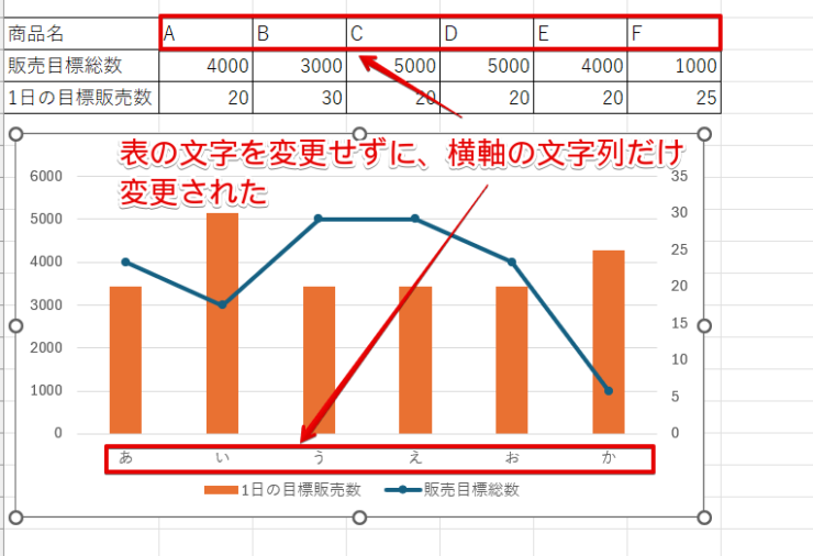 表の文字を変えずに横軸の文字列だけが修正された