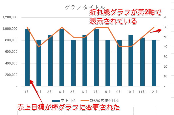 第2軸を表示させた複合グラフ