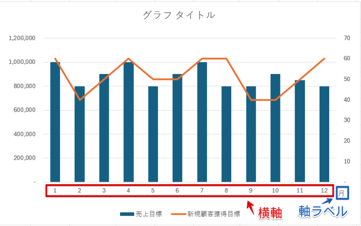 横軸と軸ラベルの違い