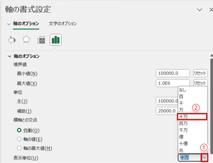 軸の書式設定から表示単位を変更できる