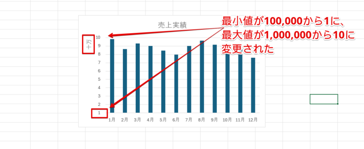 表示単位が変更されたグラフ