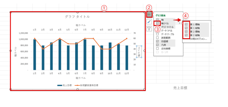 各軸の軸ラベルが表示される位置