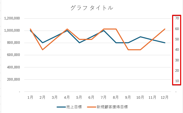 「第2軸」が表示された