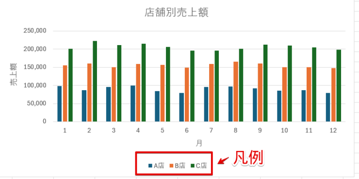 グラフの「凡例」