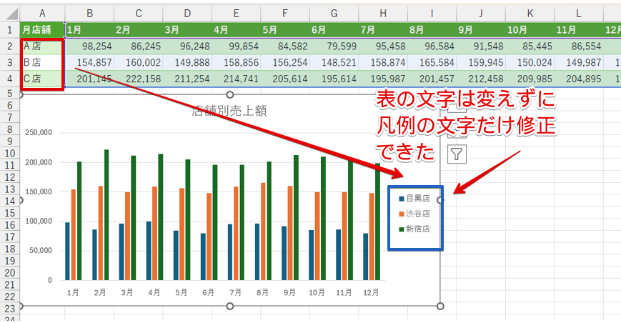 エクセルのグラフの凡例を編集しよう!位置・順番の変更方法などをわかりやすく解説