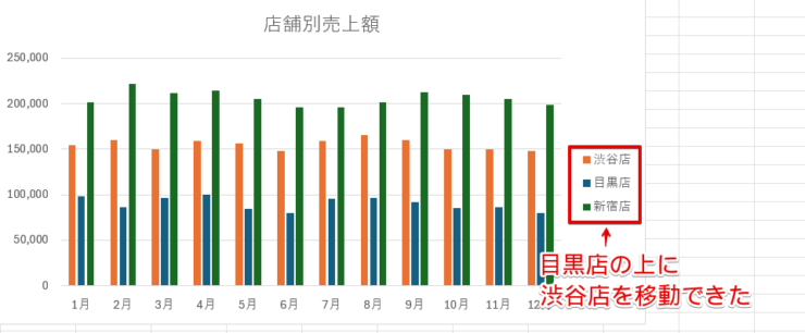 凡例の順番が変わった