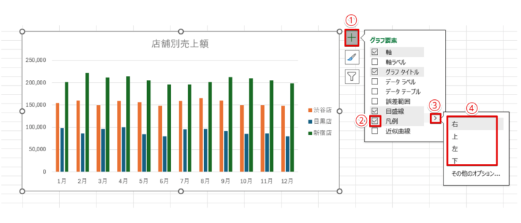 グラフ要素の中にある「凡例」を選択