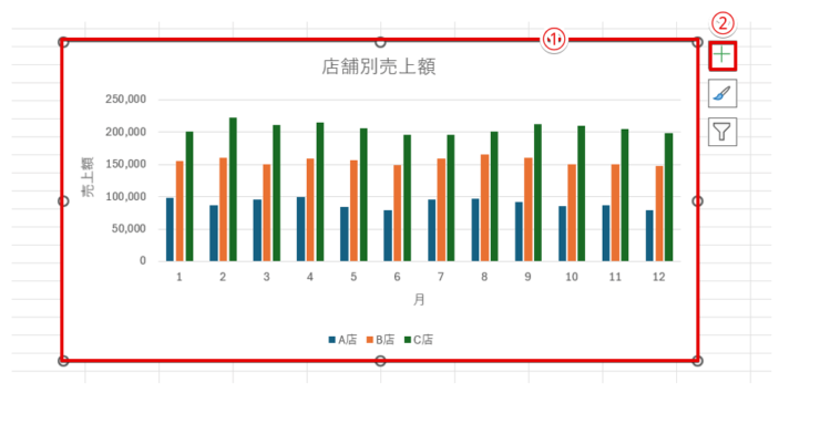 「グラフ要素」をクリック