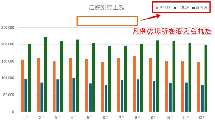 「凡例」を移動できた