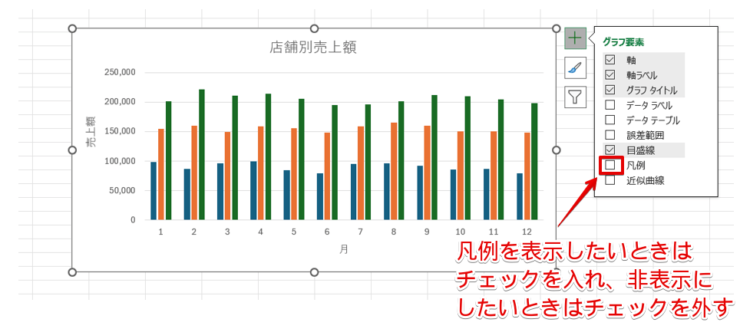 グラフ要素にある「凡例」