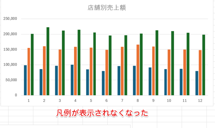 凡例が表示されなくなった