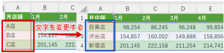 凡例に表示されている表の文字を修正