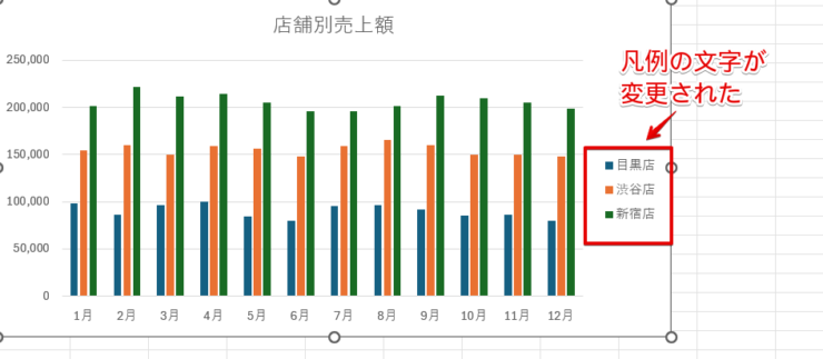 グラフの凡例の文字が変更された