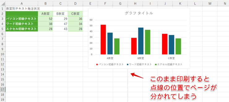 印刷される範囲が点線になっている