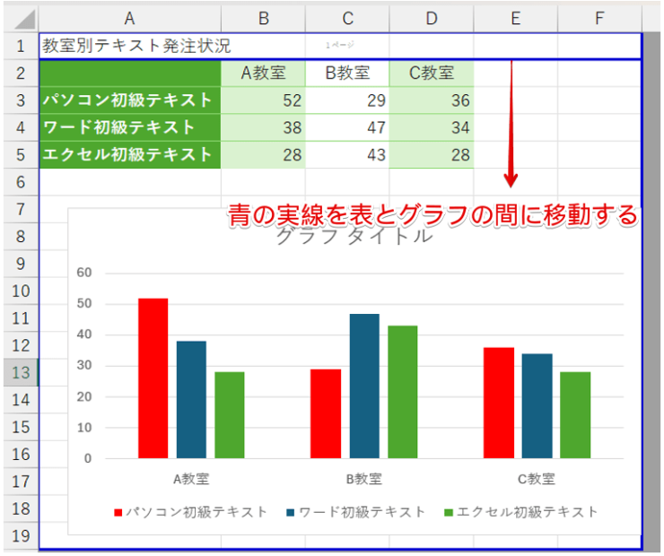 青の実線を表とグラフの間に移動する