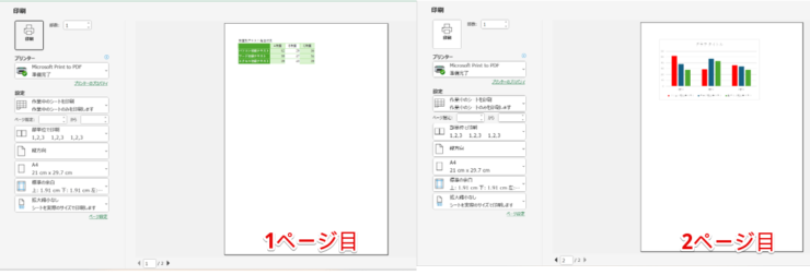 表とグラフのページが分かれている